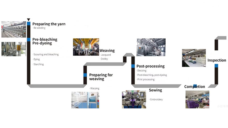 industrial beach towel quality control process